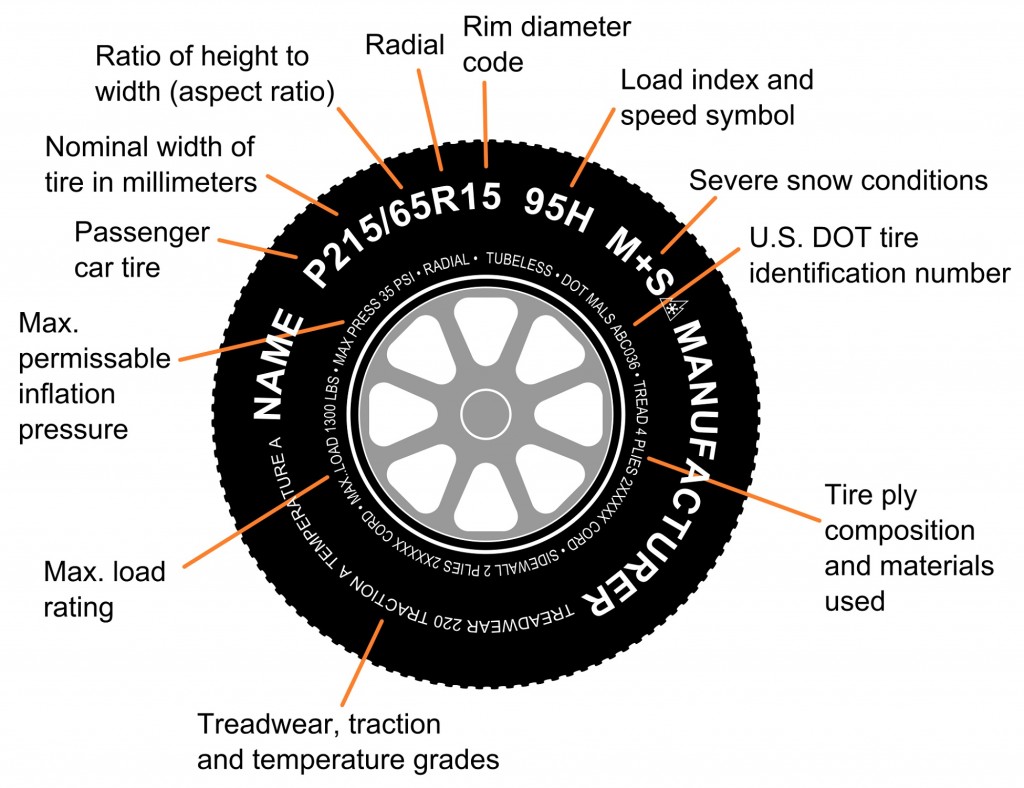 Deciphering the DOT number on tires